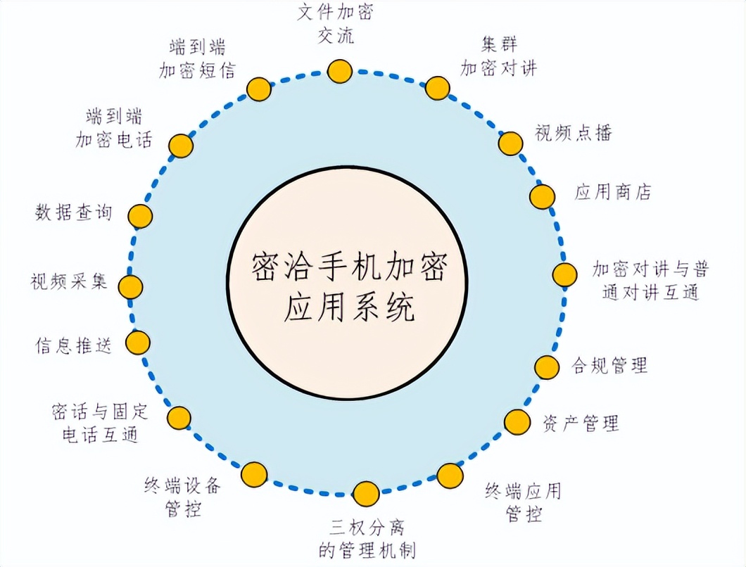 守護無線通信安全：揭秘無線電波竊聽與防范措施