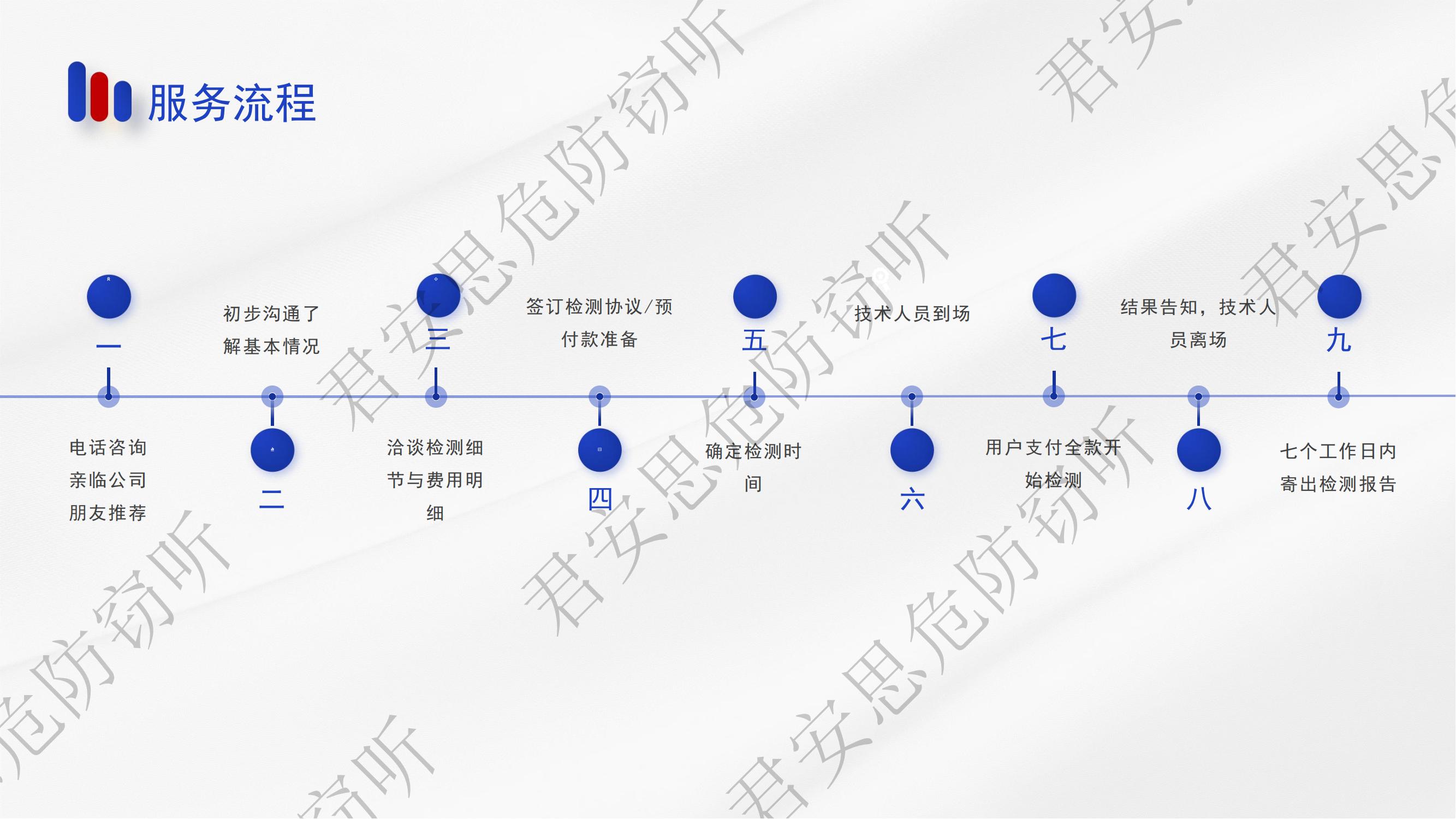 揭秘：如何精挑細選優質反竊聽檢測服務公司